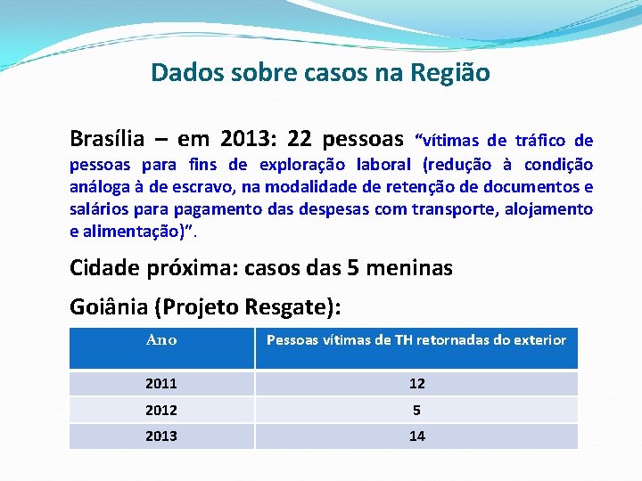 Dados sobre casos na Região Brasília – em 2013: 22 pessoas “vítimas de tráfico