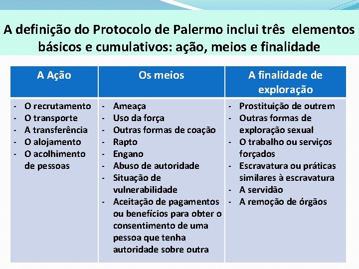 A definição do Protocolo de Palermo inclui três elementos básicos e cumulativos: ação, meios
