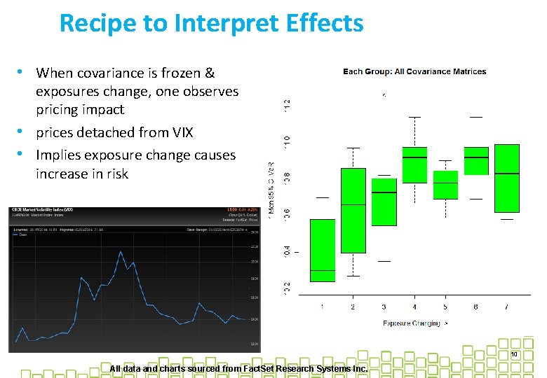 Recipe to Interpret Effects • When covariance is frozen & exposures change, one observes