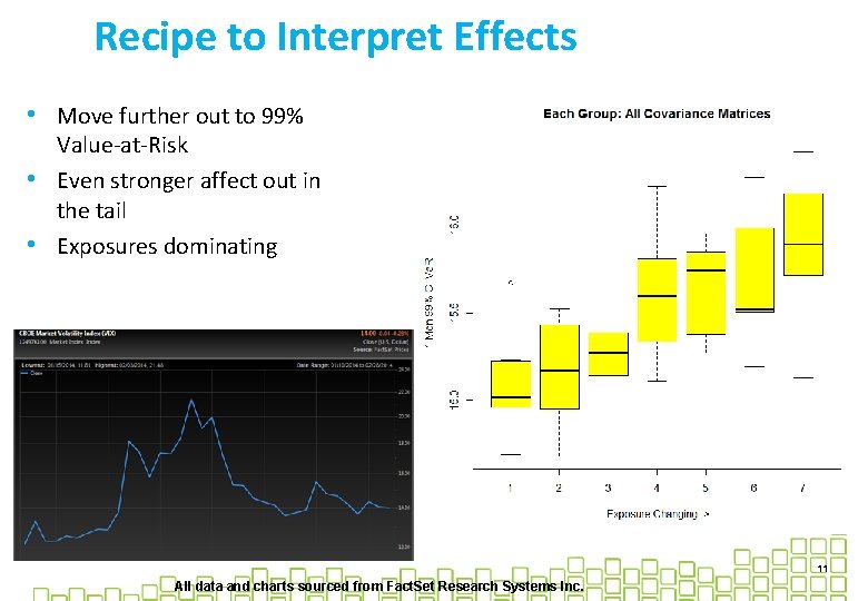 Recipe to Interpret Effects • Move further out to 99% Value-at-Risk • Even stronger