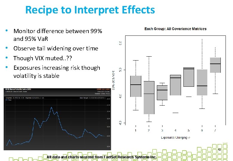 Recipe to Interpret Effects • Monitor difference between 99% and 95% Va. R •