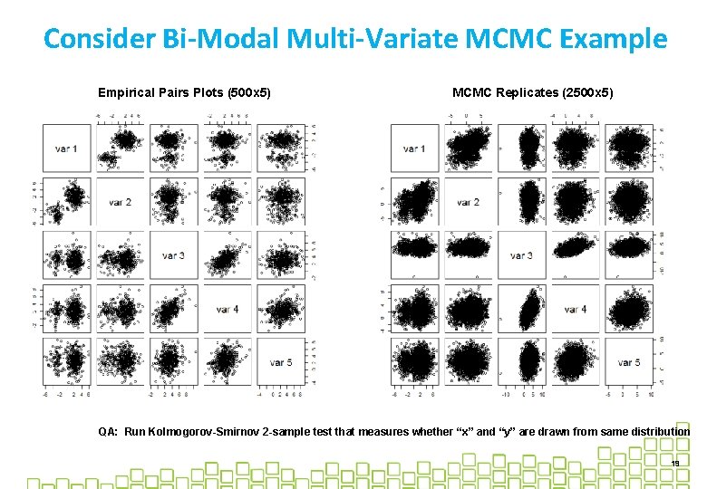 Consider Bi-Modal Multi-Variate MCMC Example Empirical Pairs Plots (500 x 5) MCMC Replicates (2500