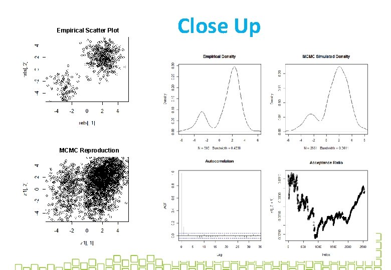 Empirical Scatter Plot Close Up MCMC Reproduction 20 