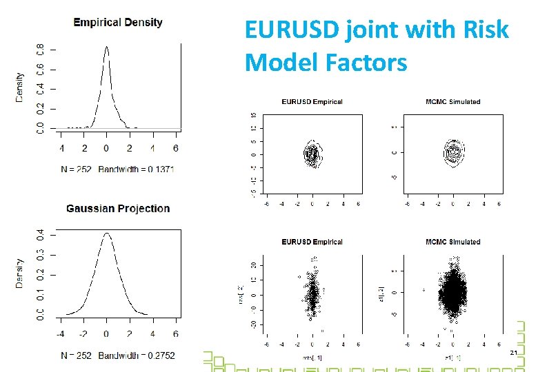 EURUSD joint with Risk Model Factors 21 