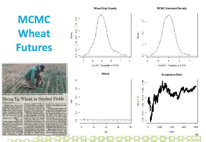 MCMC Wheat Futures 24 