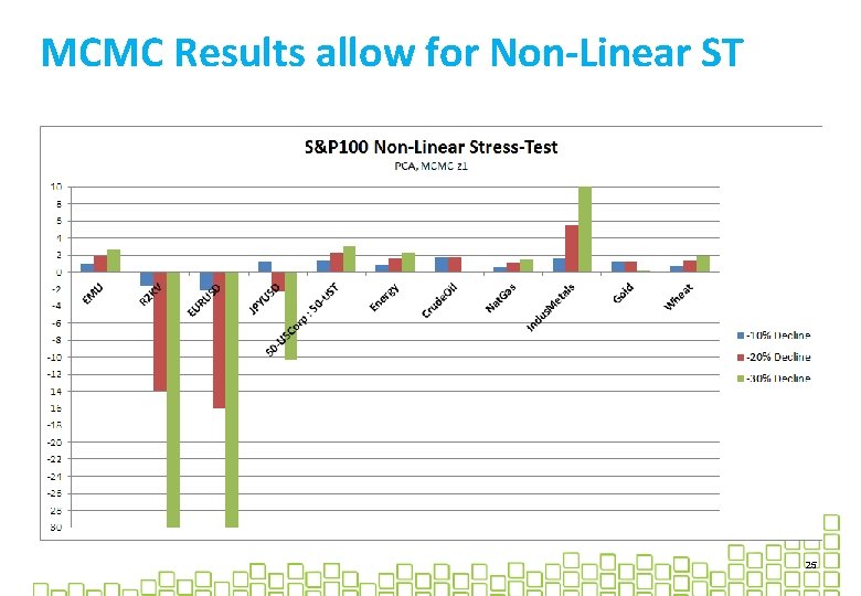 MCMC Results allow for Non-Linear ST 25 