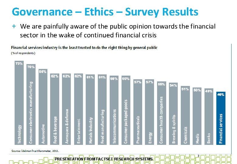 Governance – Ethics – Survey Results + We are painfully aware of the public
