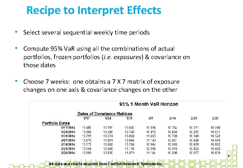 Recipe to Interpret Effects • Select several sequential weekly time periods • Compute 95%