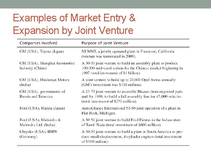 Examples of Market Entry & Expansion by Joint Venture 