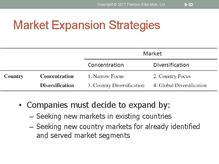 Copyright © 2017 Pearson Education, Ltd. 9 -33 Market Expansion Strategies • Companies must