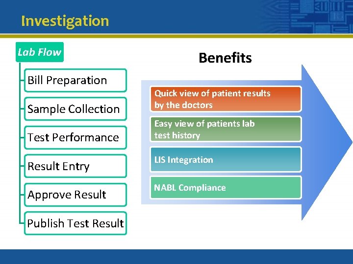 Investigation Lab Flow Bill Preparation Sample Collection Test Performance Result Entry Approve Result Publish