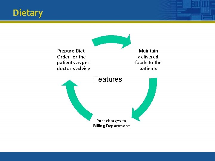 Dietary Prepare Diet Order for the patients as per doctor’s advice Maintain delivered foods