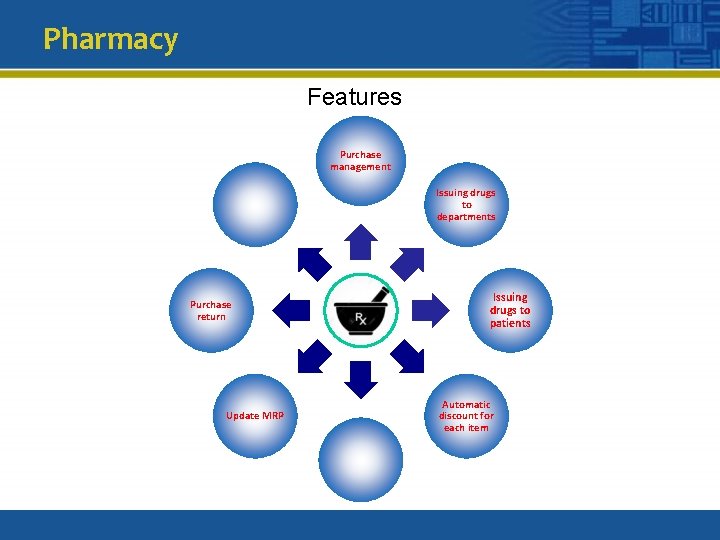 Pharmacy Features Purchase management Issuing drugs to departments Purchase return Update MRP Pharmacy Issuing