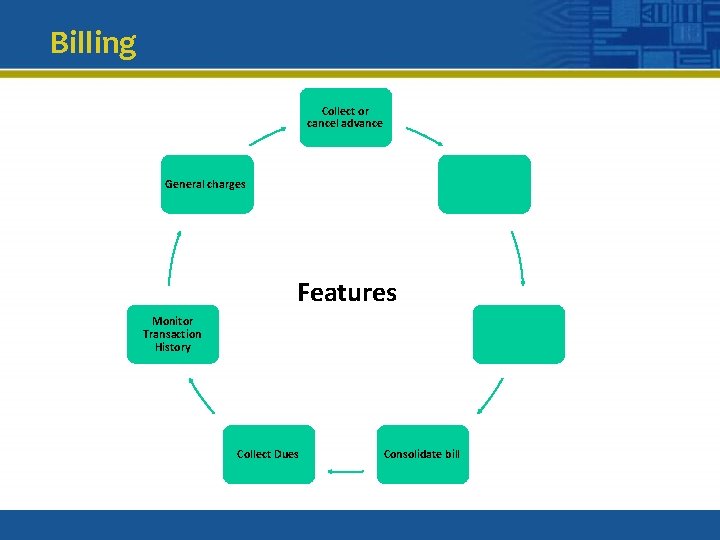 Billing Collect or cancel advance General charges Features Monitor Transaction History Collect Dues Consolidate
