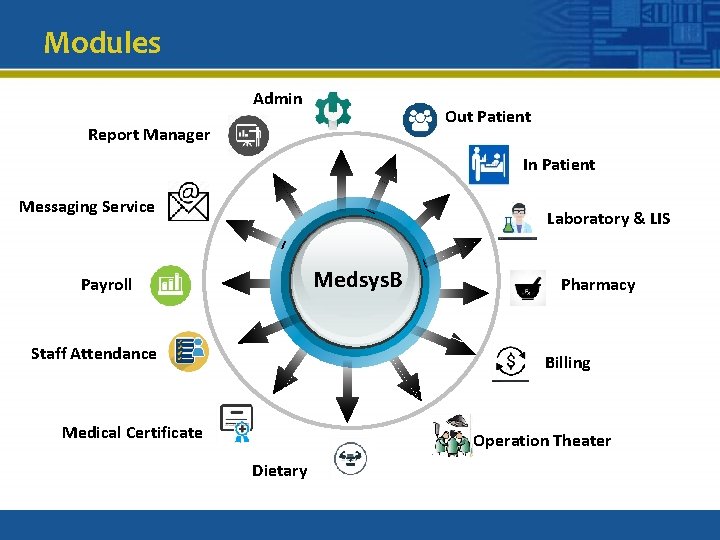 Modules Admin Out Patient Report Manager In Patient Messaging Service Laboratory & LIS Medsys.