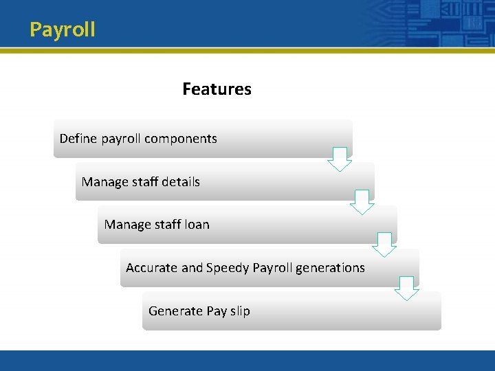 Payroll Features Define payroll components Manage staff details Manage staff loan Accurate and Speedy