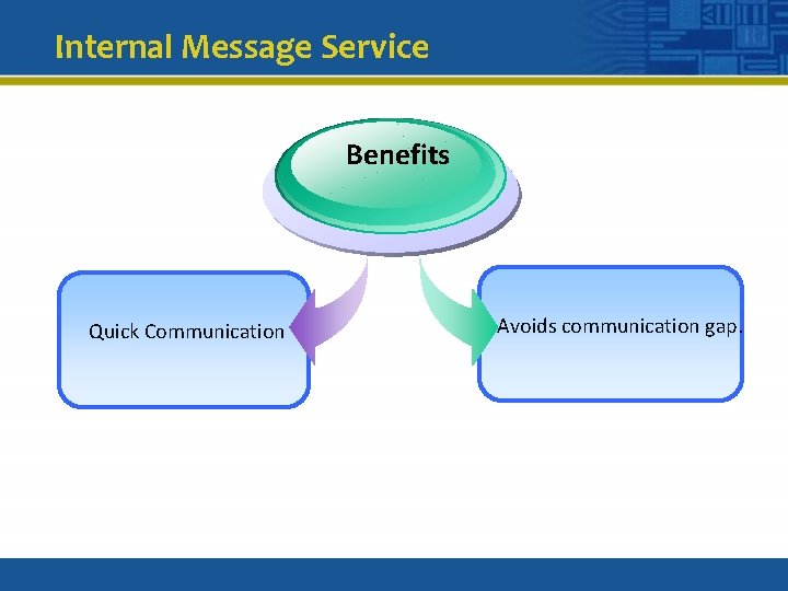 Internal Message Service Benefits Quick Communication Avoids communication gap. 