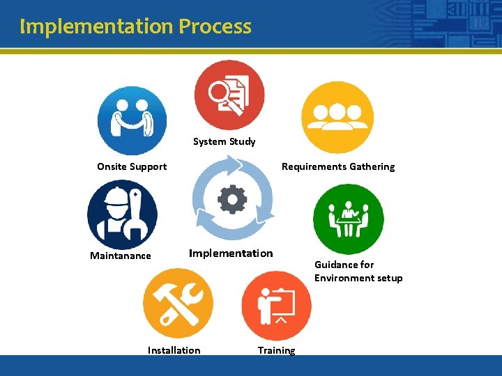 Implementation Process System Study Onsite Support Maintanance Requirements Gathering Implementation Installation Training Guidance for