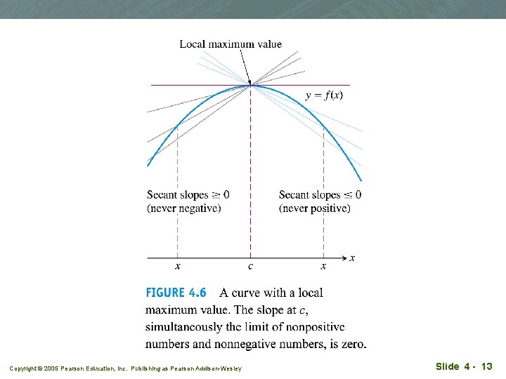 Copyright © 2005 Pearson Education, Inc. Publishing as Pearson Addison-Wesley Slide 4 - 13