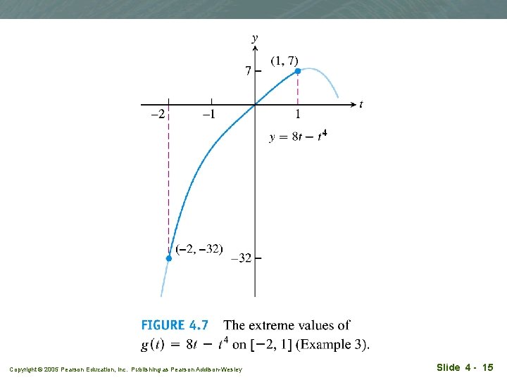 Copyright © 2005 Pearson Education, Inc. Publishing as Pearson Addison-Wesley Slide 4 - 15