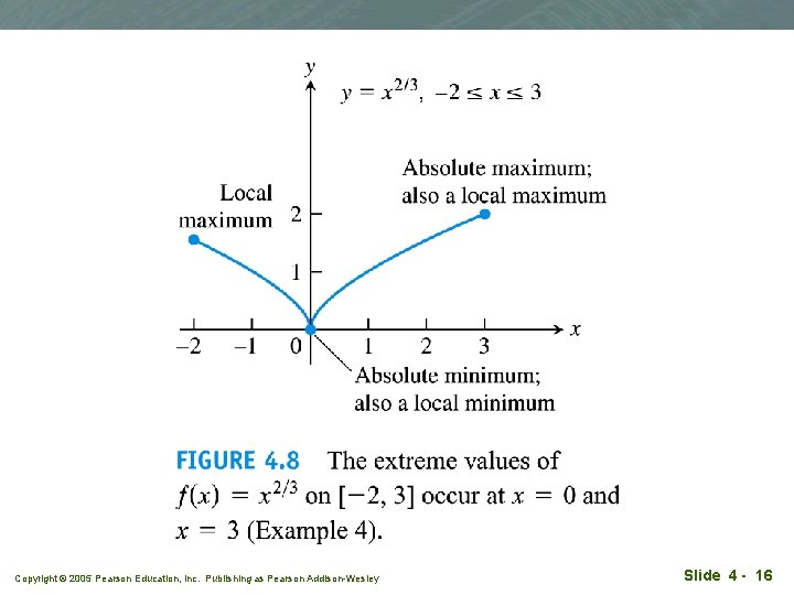 Copyright © 2005 Pearson Education, Inc. Publishing as Pearson Addison-Wesley Slide 4 - 16