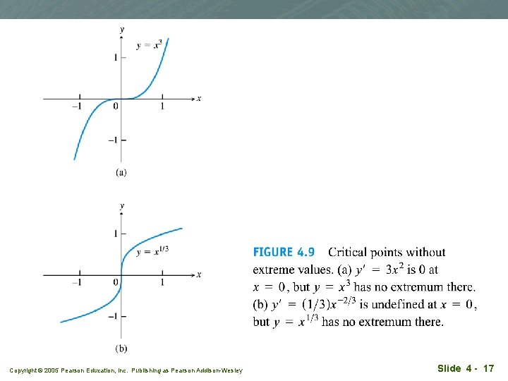 Copyright © 2005 Pearson Education, Inc. Publishing as Pearson Addison-Wesley Slide 4 - 17