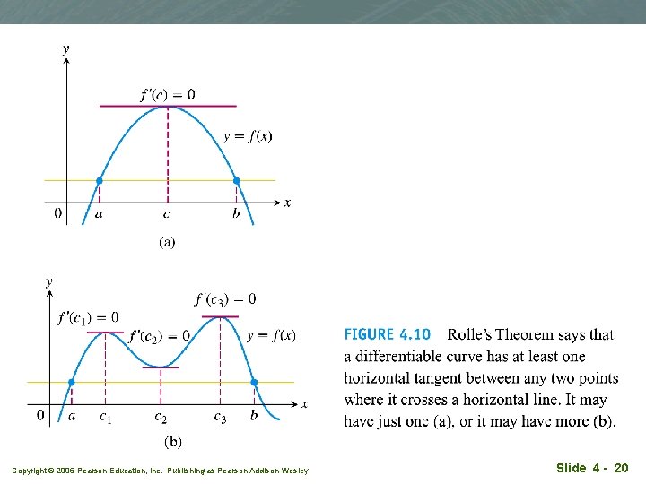 Copyright © 2005 Pearson Education, Inc. Publishing as Pearson Addison-Wesley Slide 4 - 20