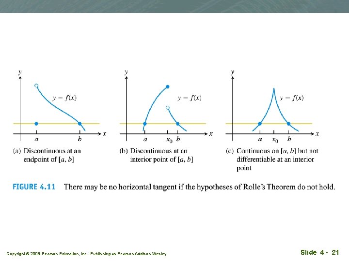 Copyright © 2005 Pearson Education, Inc. Publishing as Pearson Addison-Wesley Slide 4 - 21