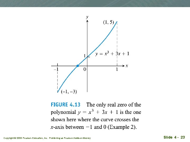 Copyright © 2005 Pearson Education, Inc. Publishing as Pearson Addison-Wesley Slide 4 - 23