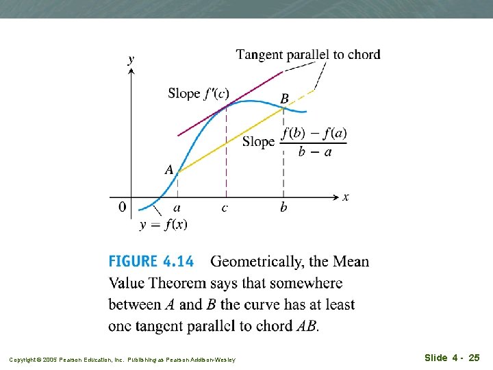 Copyright © 2005 Pearson Education, Inc. Publishing as Pearson Addison-Wesley Slide 4 - 25