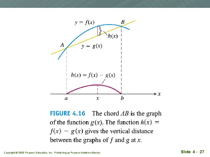 Copyright © 2005 Pearson Education, Inc. Publishing as Pearson Addison-Wesley Slide 4 - 27