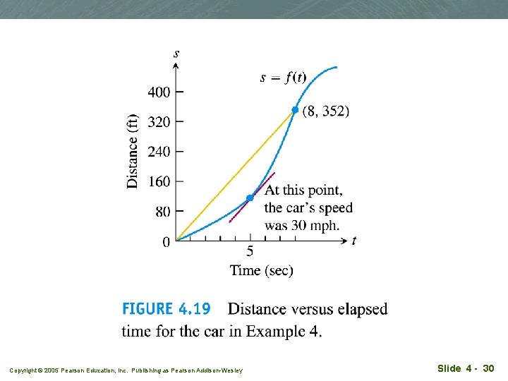 Copyright © 2005 Pearson Education, Inc. Publishing as Pearson Addison-Wesley Slide 4 - 30