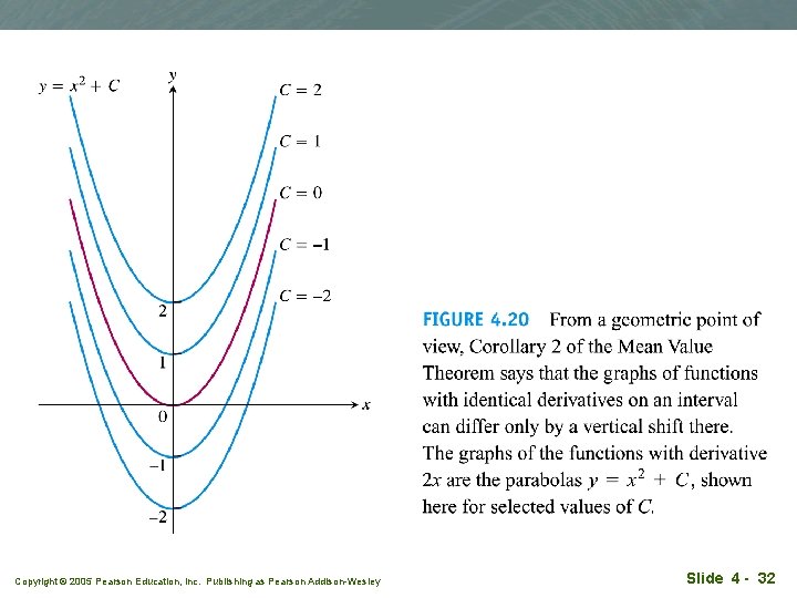 Copyright © 2005 Pearson Education, Inc. Publishing as Pearson Addison-Wesley Slide 4 - 32