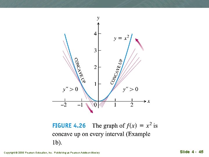 Copyright © 2005 Pearson Education, Inc. Publishing as Pearson Addison-Wesley Slide 4 - 45