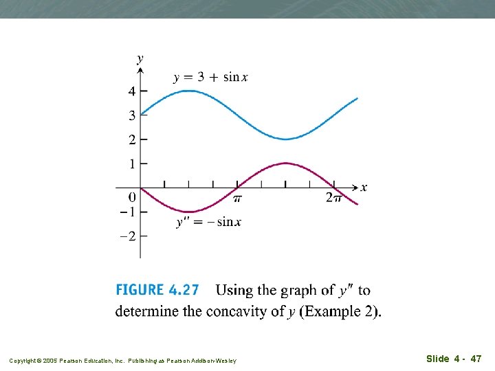 Copyright © 2005 Pearson Education, Inc. Publishing as Pearson Addison-Wesley Slide 4 - 47