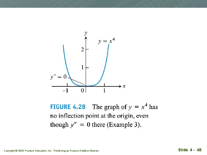 Copyright © 2005 Pearson Education, Inc. Publishing as Pearson Addison-Wesley Slide 4 - 48