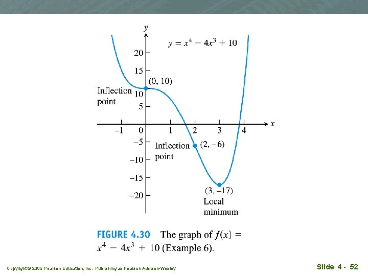 Copyright © 2005 Pearson Education, Inc. Publishing as Pearson Addison-Wesley Slide 4 - 52