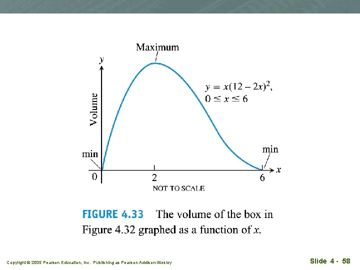 Copyright © 2005 Pearson Education, Inc. Publishing as Pearson Addison-Wesley Slide 4 - 58