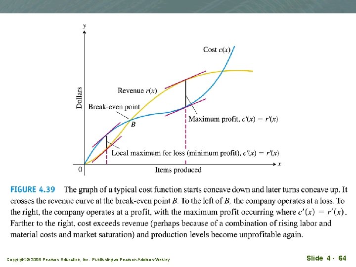 Copyright © 2005 Pearson Education, Inc. Publishing as Pearson Addison-Wesley Slide 4 - 64