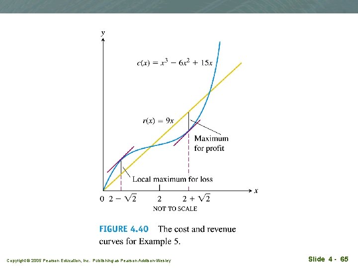 Copyright © 2005 Pearson Education, Inc. Publishing as Pearson Addison-Wesley Slide 4 - 65