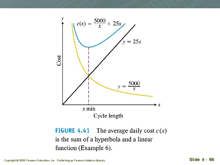 Copyright © 2005 Pearson Education, Inc. Publishing as Pearson Addison-Wesley Slide 4 - 66