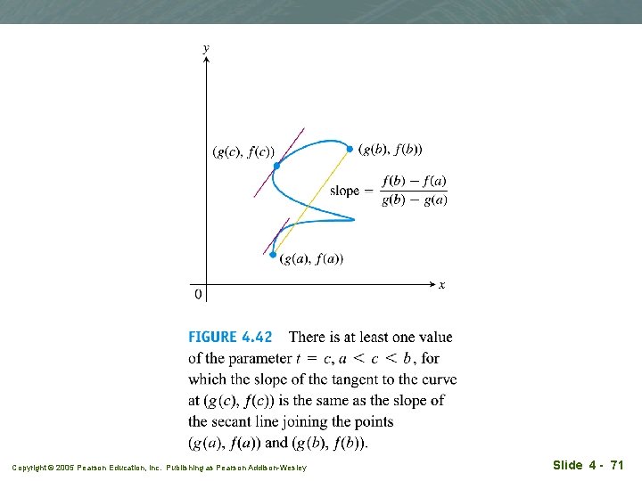 Copyright © 2005 Pearson Education, Inc. Publishing as Pearson Addison-Wesley Slide 4 - 71