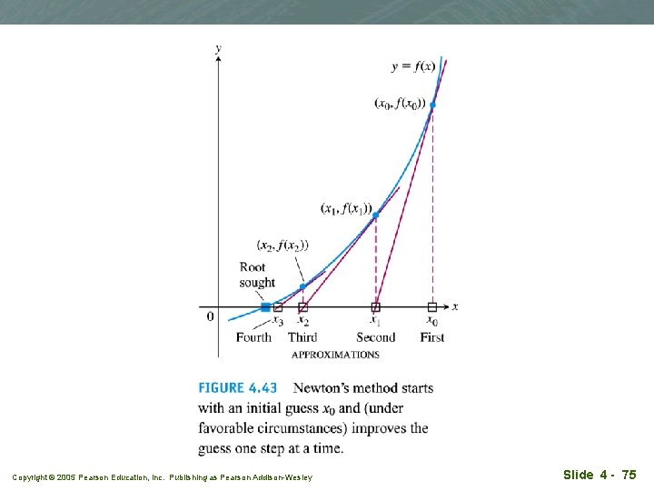 Copyright © 2005 Pearson Education, Inc. Publishing as Pearson Addison-Wesley Slide 4 - 75