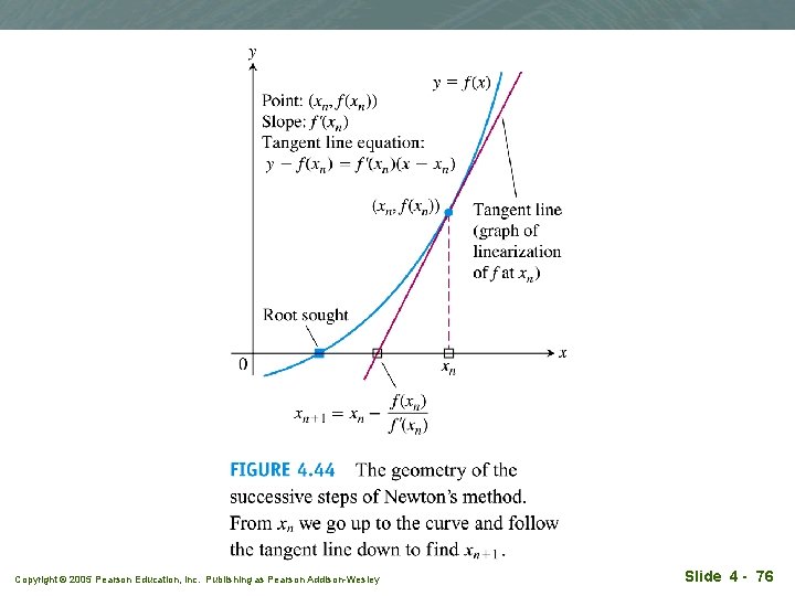 Copyright © 2005 Pearson Education, Inc. Publishing as Pearson Addison-Wesley Slide 4 - 76