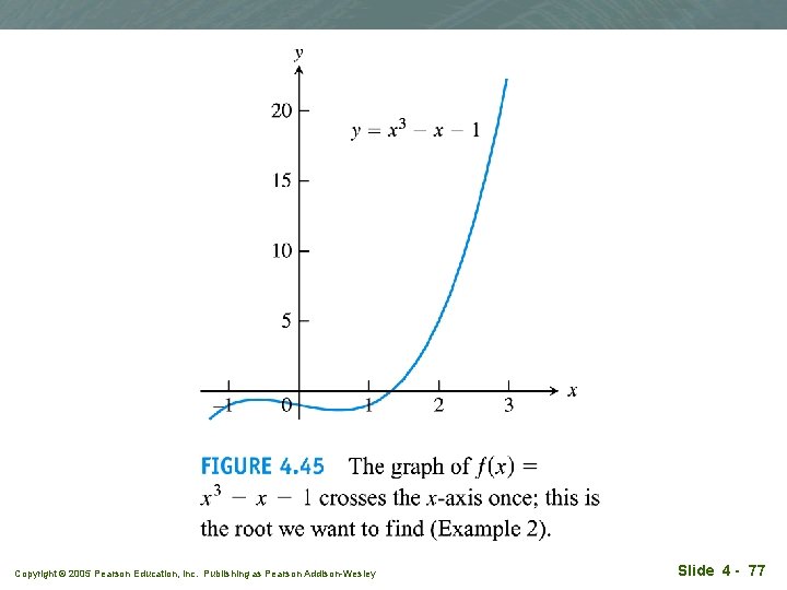 Copyright © 2005 Pearson Education, Inc. Publishing as Pearson Addison-Wesley Slide 4 - 77