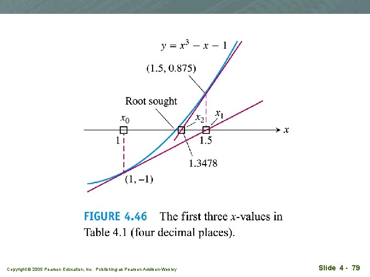 Copyright © 2005 Pearson Education, Inc. Publishing as Pearson Addison-Wesley Slide 4 - 79