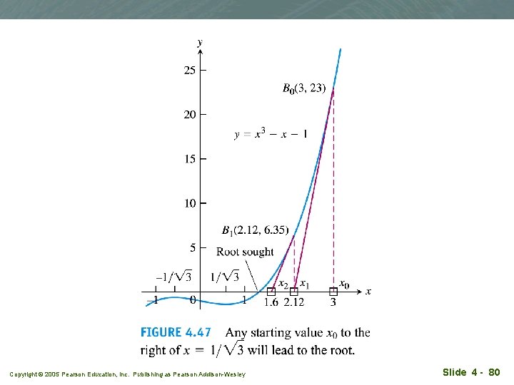 Copyright © 2005 Pearson Education, Inc. Publishing as Pearson Addison-Wesley Slide 4 - 80