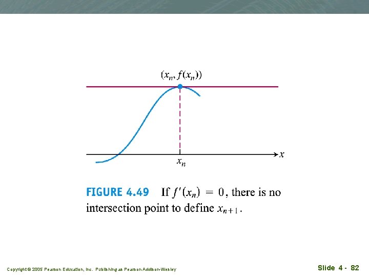 Copyright © 2005 Pearson Education, Inc. Publishing as Pearson Addison-Wesley Slide 4 - 82