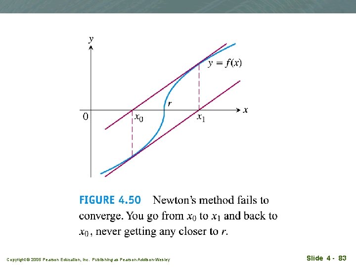 Copyright © 2005 Pearson Education, Inc. Publishing as Pearson Addison-Wesley Slide 4 - 83