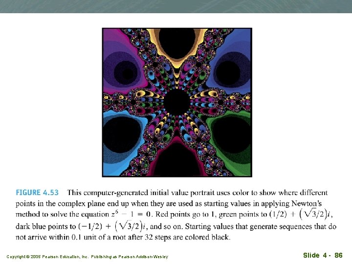 Copyright © 2005 Pearson Education, Inc. Publishing as Pearson Addison-Wesley Slide 4 - 86